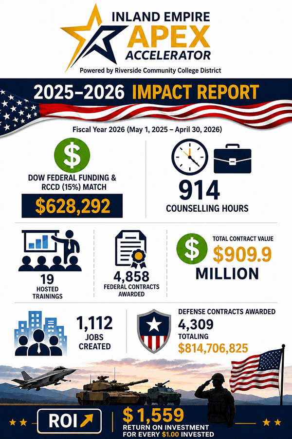 infographics for 2025-2026 impact report